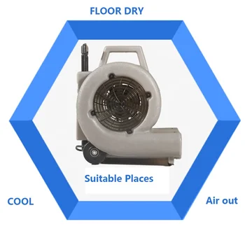 модерен дизайн, пластмасов капак, преносима малошумная трехскоростная електрическа промишлена вентилатор за студена и топла почистване, простор за секс