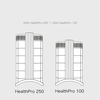 Нов филтър 2X HEPA за въздушен филтър Iqair Healthpro 100/250, филтриращи елементи, сменяеми аксесоари, резервни части