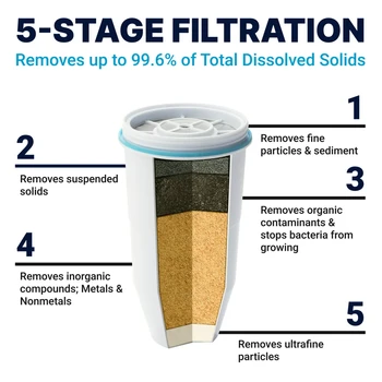 5-Степенна Система за филтриране на Воден Охладител