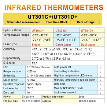 Безконтактен инфрачервен лазерен термометър UNIT, цифров термометър за измерване на температурата, 420C/600C, термометър с регулируема излучательной способност