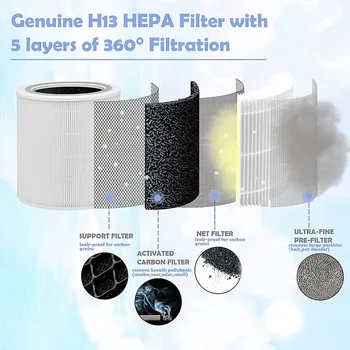 Заменяеми филтър за въздушен филтър Levoit Основната 400S, част от Основната 400S-RF, H13 HEPA 360 ° Филтриране на 5 Слоя 3 в 1 Филтър
