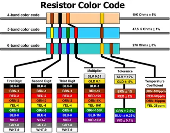Резистор 6,8 Към Ом, 1/4 W, 5%, DIP (TH) (опаковка от 100 бр.)
