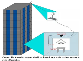 Юн Yi JCR001, безплатна проба усилвател на сигнала с висок коефициент на усилване на антената на GPS-повторител, материал